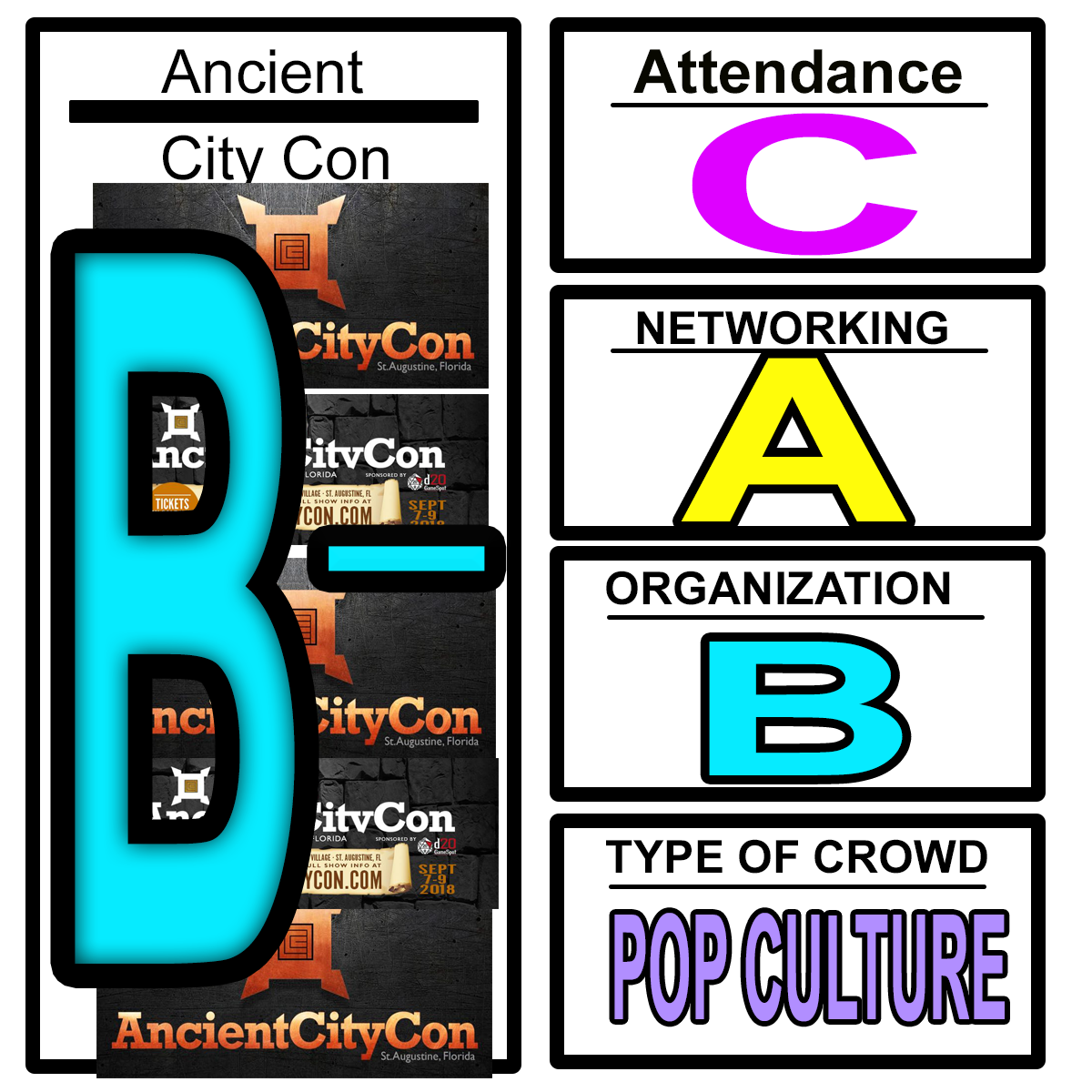 Grade-A-Con:: BETA RECAP of  Ancient City Con